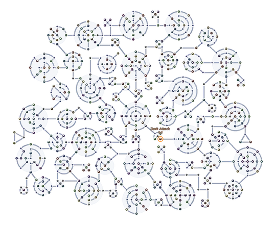 Dark Attack on the Sphere Grid